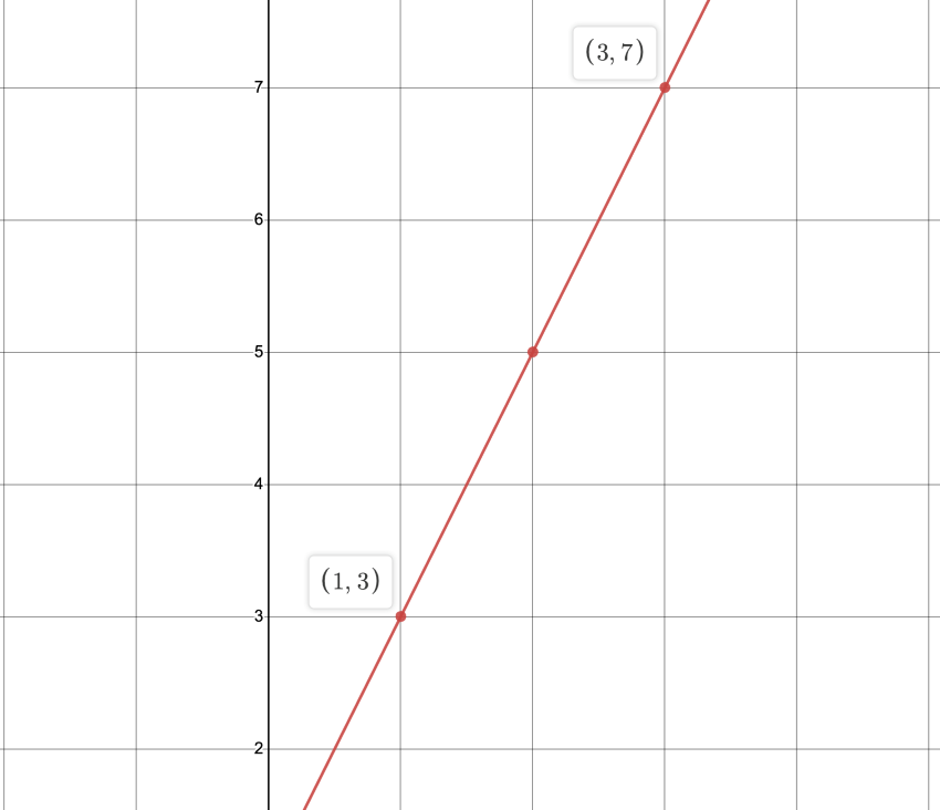 mesafe ve orta nokta formülü: 1-3 ve 3-7 nokta kullanan diyagram 